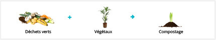 Valorisation Valorisation