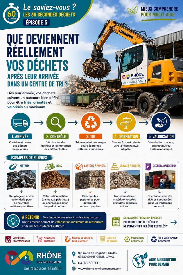 Que deviennent vos déchets après leur arrivée dans un centre de tri ? Que deviennent vos déchets après leur arrivée dans un centre de tri ?