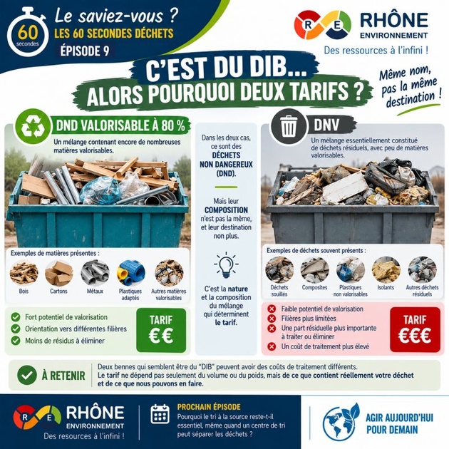 DIB, DND et DNV : pourquoi deux mélanges peuvent-ils avoir des tarifs différents ?