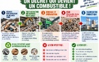 CSR : comment un déchet non recyclable peut-il devenir une ressource énergétique ?