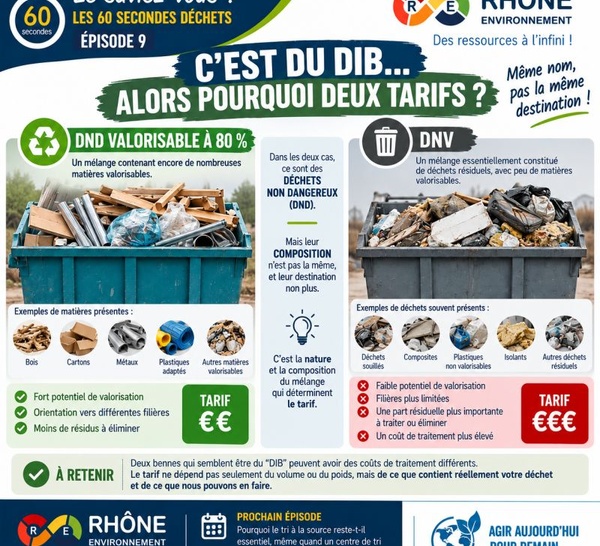 DIB, DND et DNV : pourquoi deux mélanges peuvent-ils avoir des tarifs différents ?